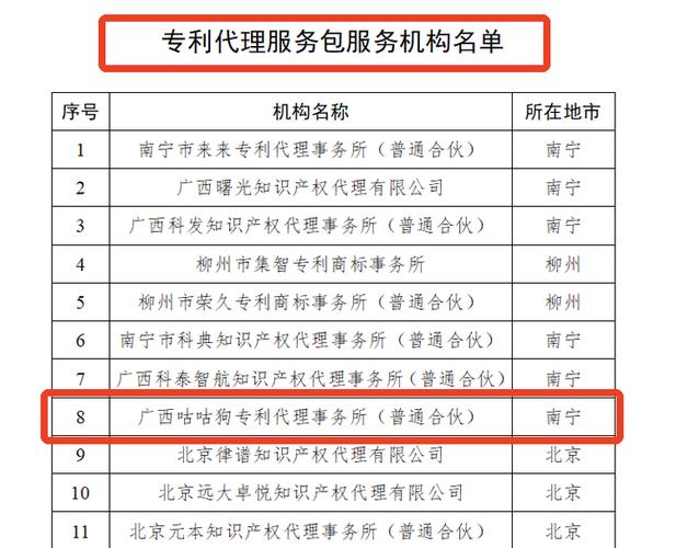 2024年广西高新技术企业技术交易包服务机构名录 咕咕狗（已认证机构号）实务观察